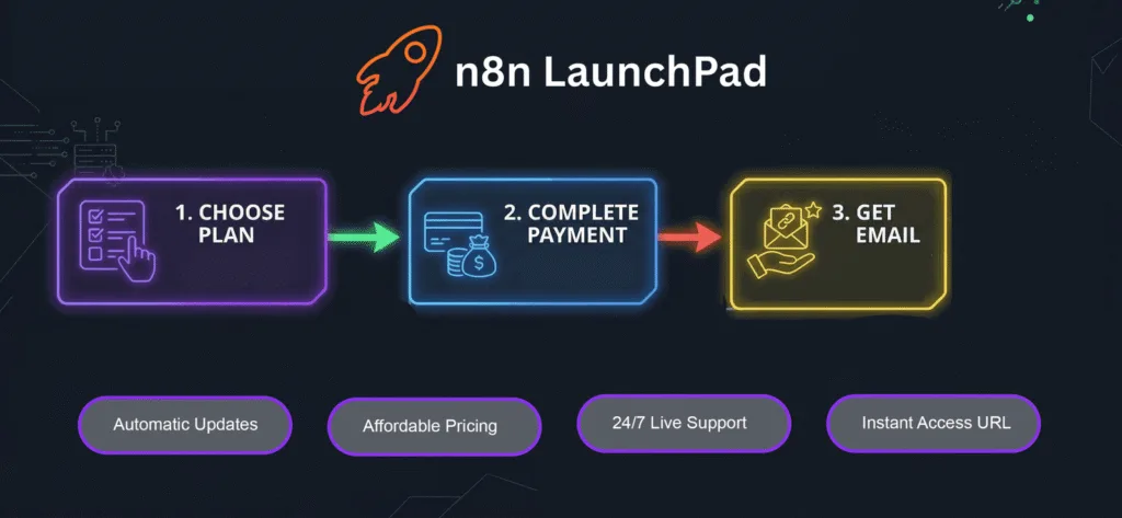 n8n Cloud Review
