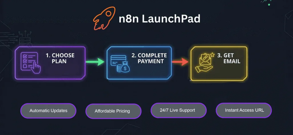 is n8n the best automation tool
